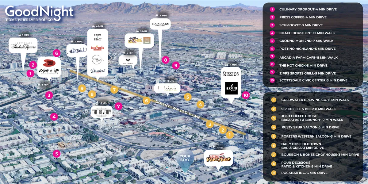 A panoramic view of Downtown Old Town Scottsdale, showcasing a vibrant collection of restaurants, cafes, and shops with a scenic mountain backdrop. The area buzzes with people enjoying food, culture, and outdoor activities.